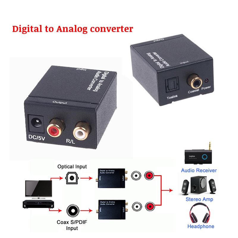 Hộp chuyển tín hiệu từ Digital - cáp quang audio sang Analog - bông sen audio D18