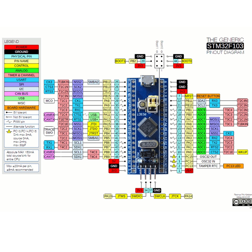 Mạch STM32F103C8T6 thích hợp cho các bạn mới nghiên cứu về dòng vi điều khiển ARM.