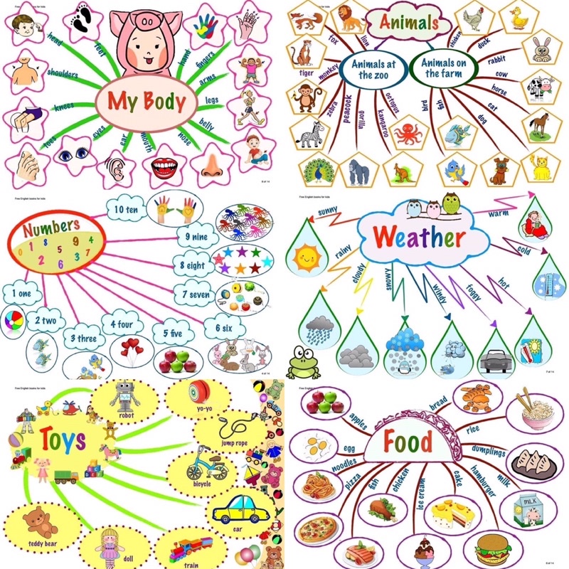 Sơ đồ tư duy Tiếng Anh 30 chủ đề (Set 30 mindmaps)