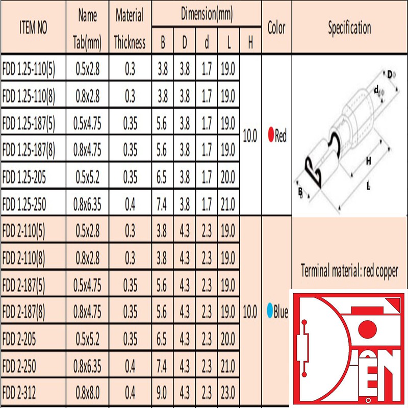 Đầu cos đực cái FDD và MDD túi 100 cái