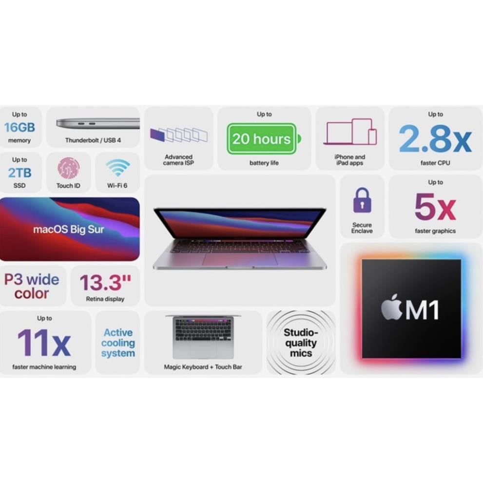Macbook Pro M1 2020 13 inch 512GB 8GB RAM - Silver/Space Gray Chip M1