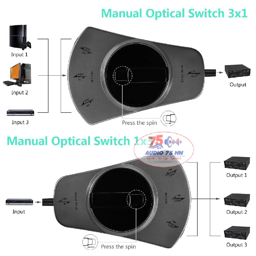 Bộ chia Quang 1 ra 3 hai đầu chính hãng ETK cao cấp - Bộ chia Optical 1 ra 3