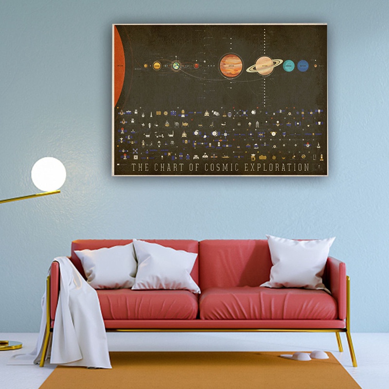 Tranh Vải Bạt In Hình Hành Tinh Hệ Mặt Trăng Không Gian 50x70cm