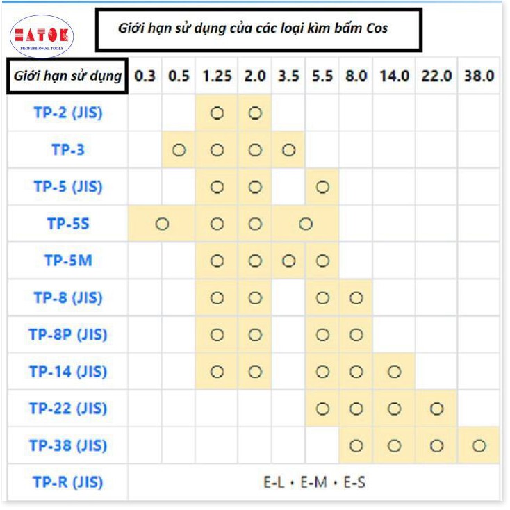 Kìm bấm cos 5.5/8/14/22 TP-22 Tsunoda - Chất lượng