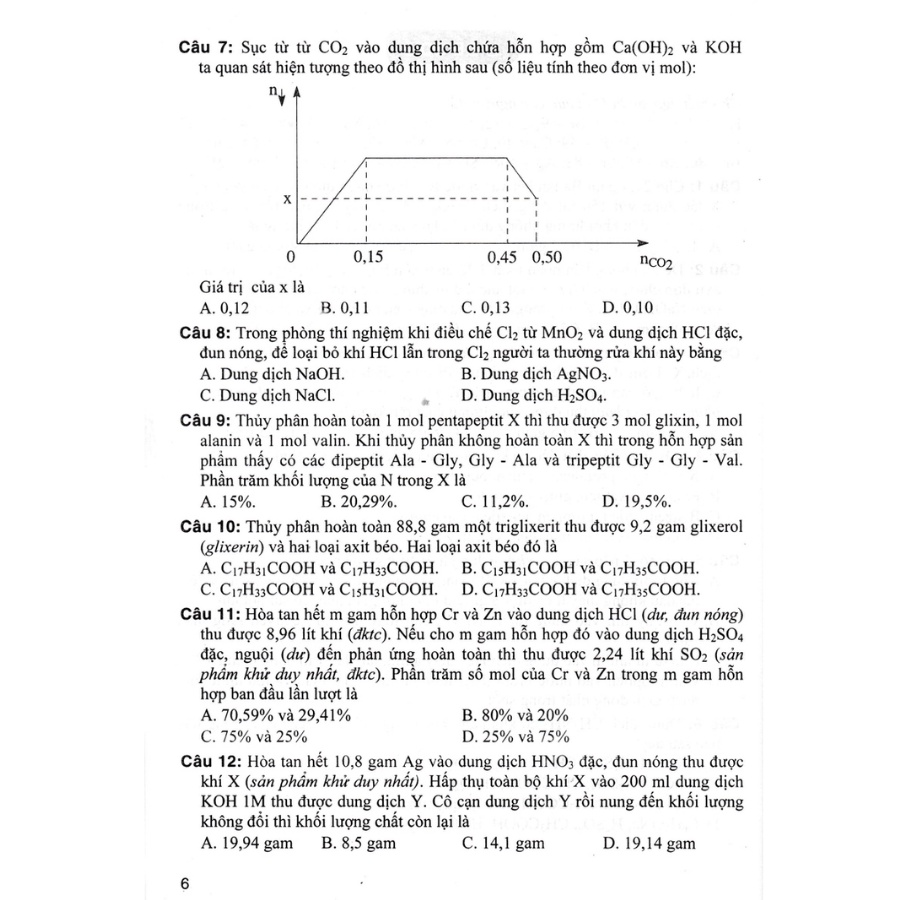 Sách - Bộ Đề Thi THPT Quốc Gia Môn Hóa Học