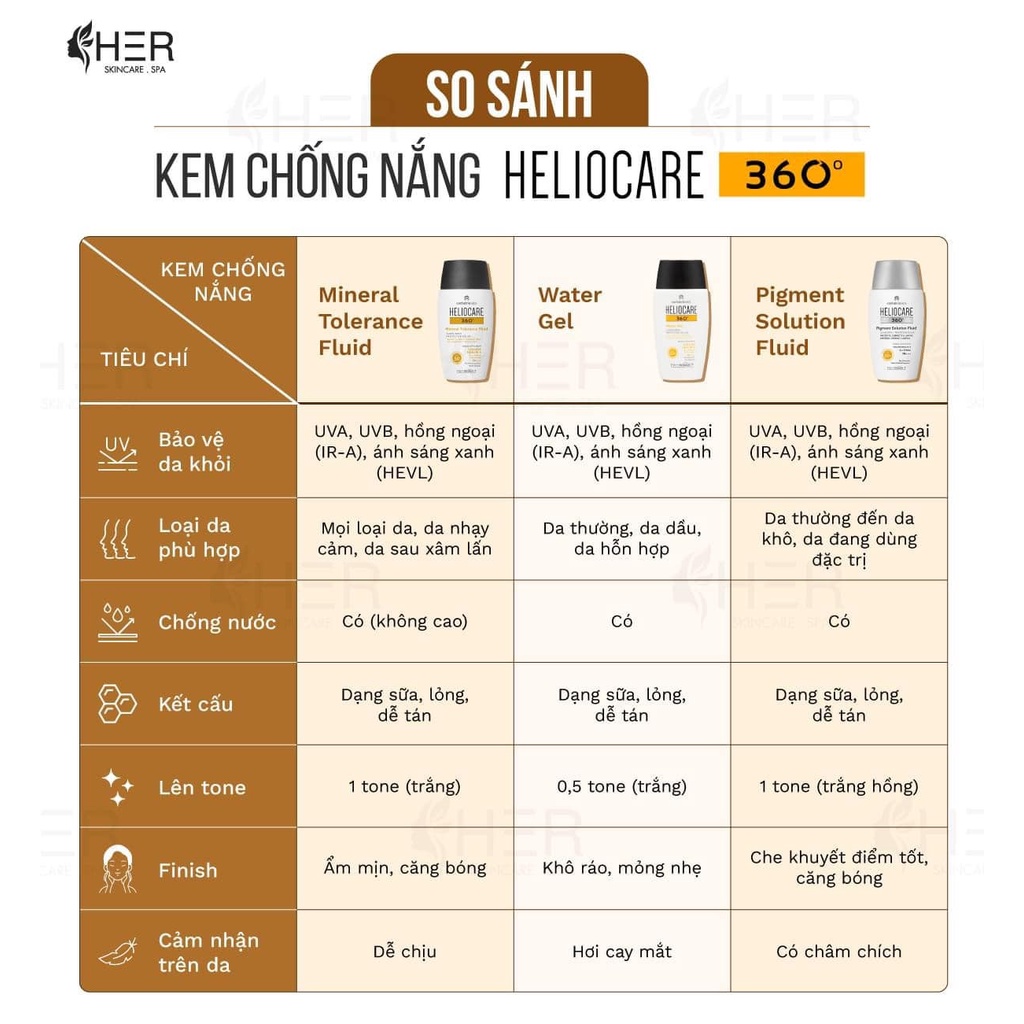 Kem chống nắng Heliocare 360º Age Active Fluid Spf50+ 50ml / 19M