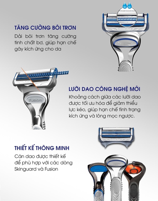 Dao cạo Gillette Skinguard