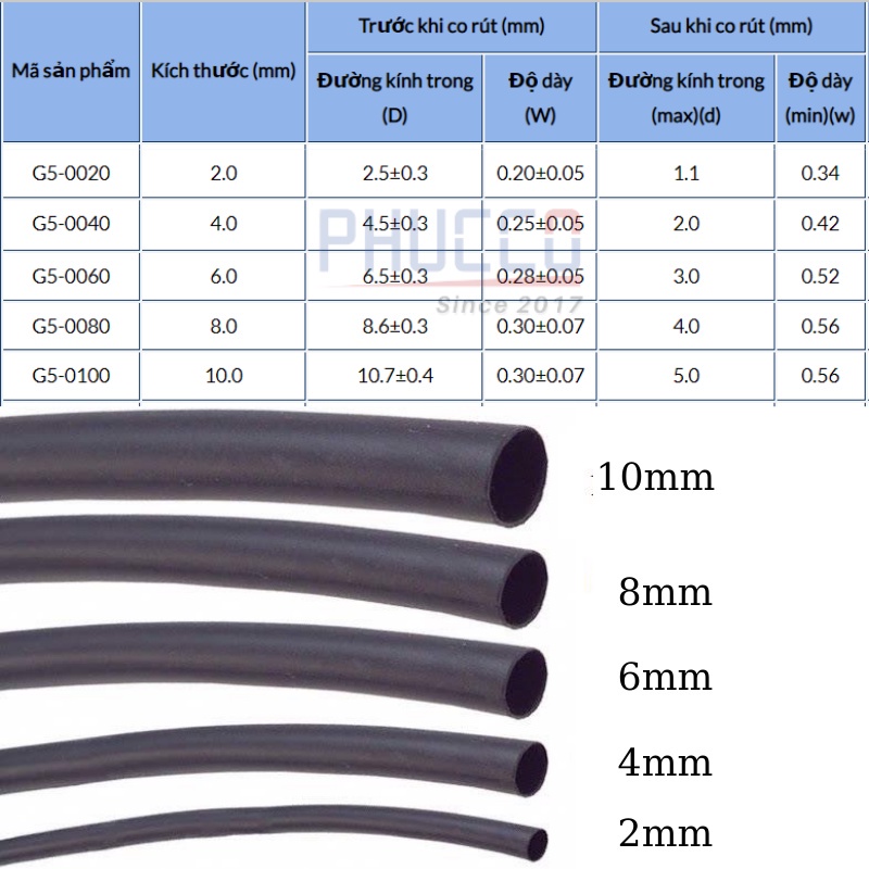 Ống gen co nhiệt chống cháy, tiêu chuẩn ROSH, Made in Taiwan, Điện áp 600V, Màu đen