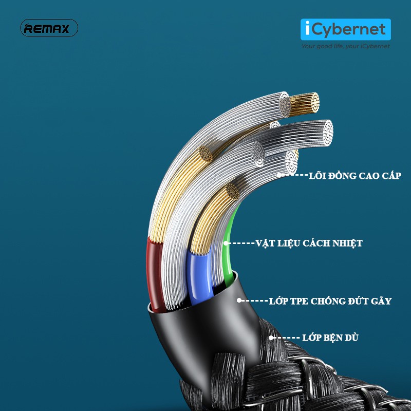 Cáp sạc nhanh 20W 5A Remax Lesu Pro RC-188 - Hàng Chính Hãng