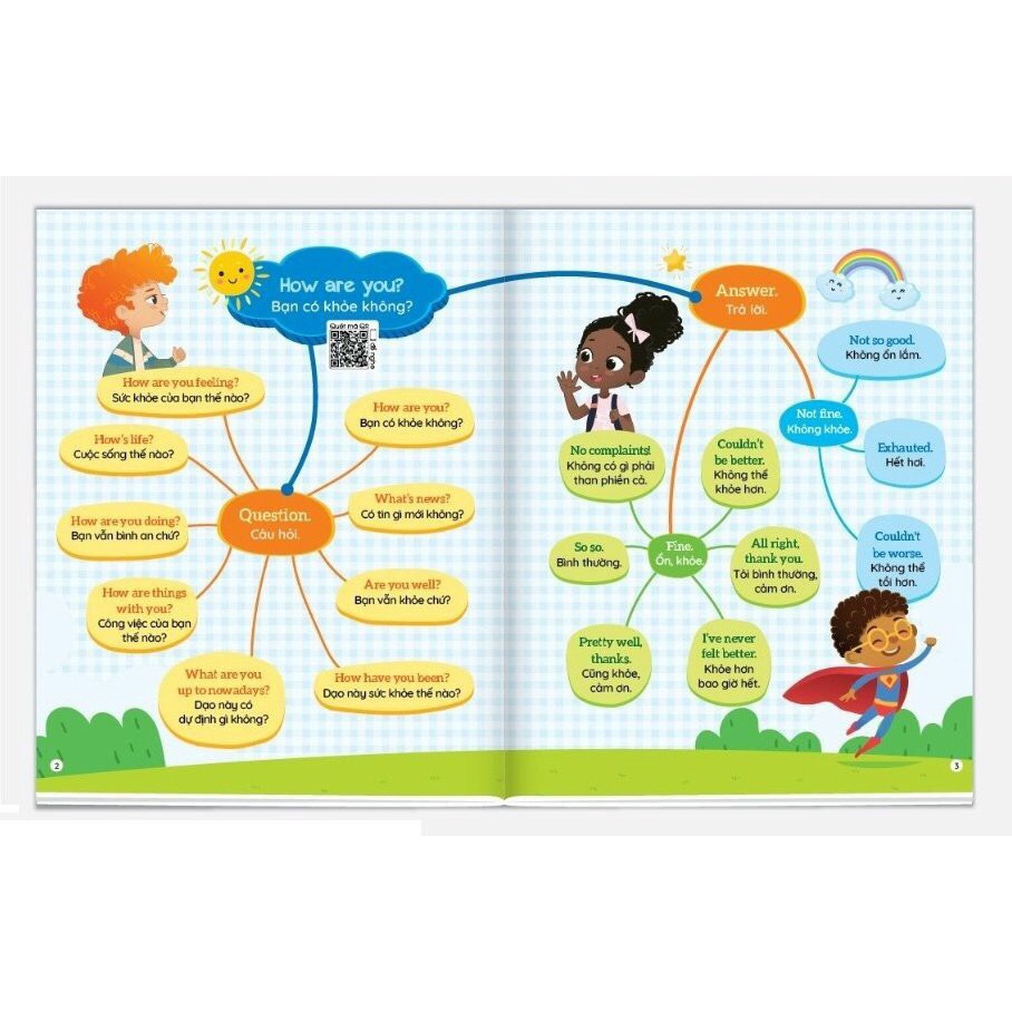 Sách - 1001 Mẫu Câu Tiếng Anh Giao Tiếp Thông Dụng - Theo Sơ Đồ Tư Duy Mind Map - Có File đọc quét mã QR từng chủ đề