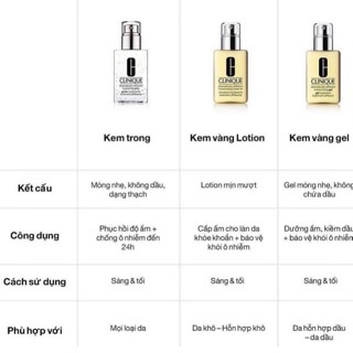 Kem dưỡng Clinique 125ml