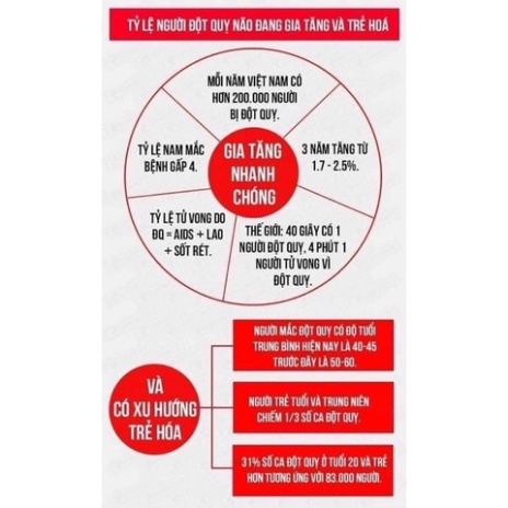 [ Kèm Bill ] An Cung Ngưu Hoàng Hoàn  Hàn Quốc, Hộp 10 Viên Mẫu Mới Nhất [ Hàng Mới Về ]