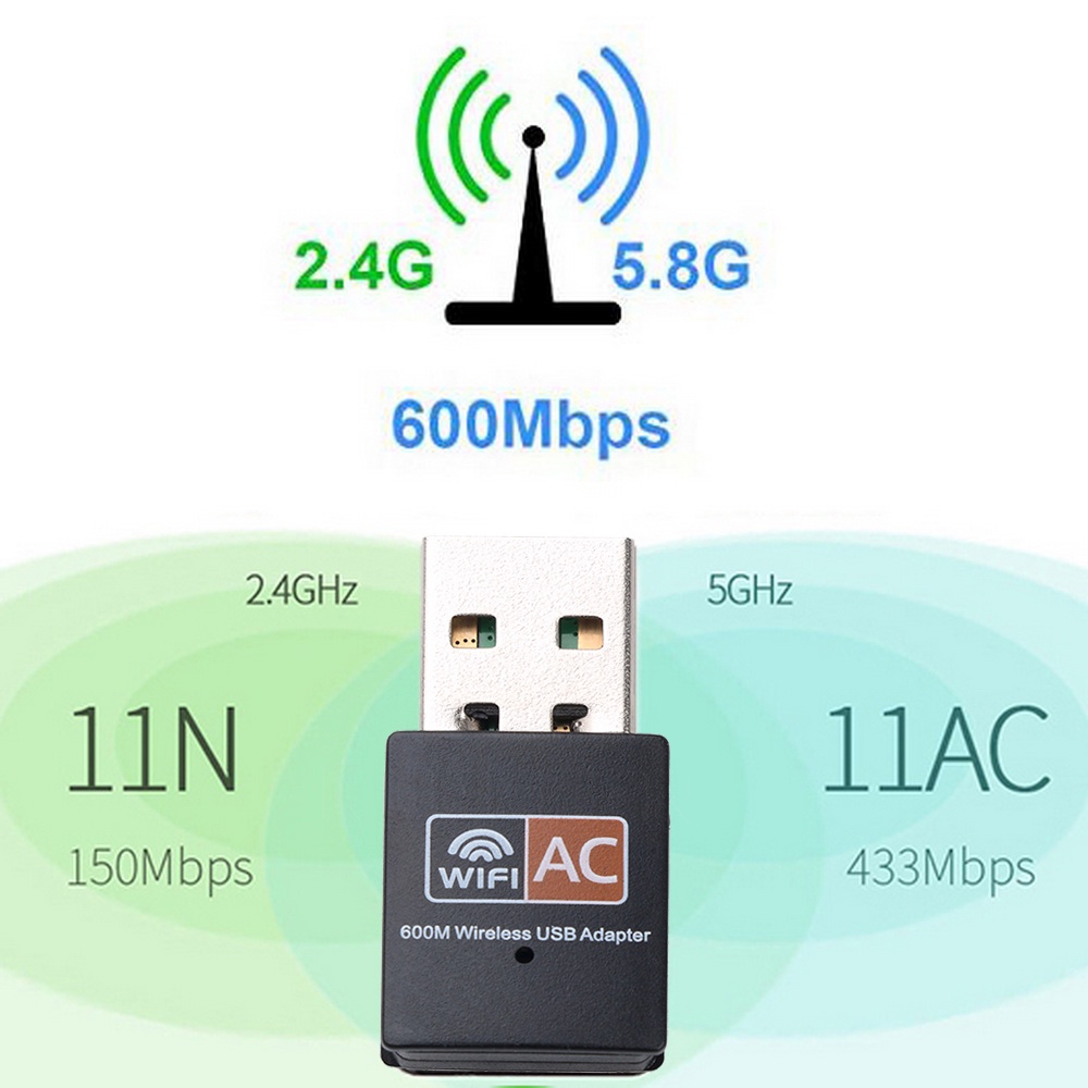 Đầu chuyển đổi mạng Wifi USB không dây băng tần kép 600mbps 2.4/5ghz