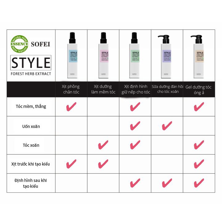 Gel dưỡng tóc óng ả mềm mượt STYLING GEL SOFEI 180ml - SF0037