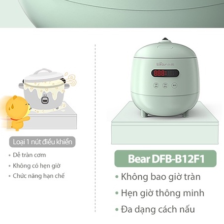 [Mã ELHADEV giảm 4% đơn 300K] Nồi cơm điện mini đa năng 1.2L (lòng nồi 0.3L) Bear DFB-B12F1 - Chính Hãng - BH 18 Tháng