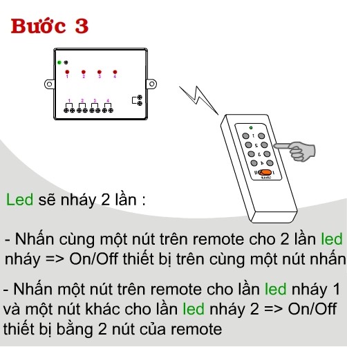 [Smartstore] Công tắc điều khiển từ xa 4 thiết bị TPE RC5G4