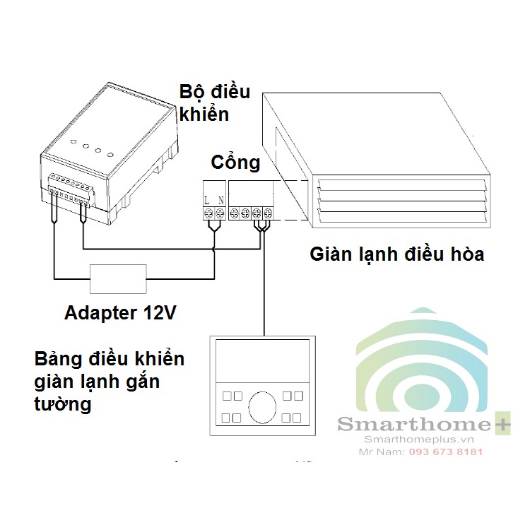 Bộ Điều Khiển Điều Hòa Trung Tâm VRV Daikin Qua App Wifi Tuya GV-2