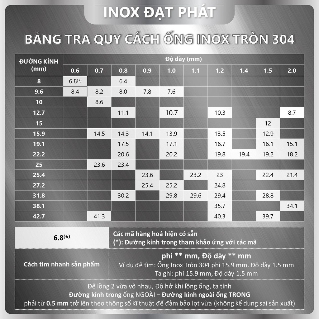 Ống Inox Tròn 304 phi 50.8 mm, Độ dày 1.2 mm, Dài 1m/1m2/1m5