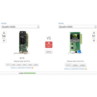 Card Màn hình Nvidia Quadro K620