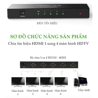Bộ chia HDMI 1 ra 4 Ugreen 40202