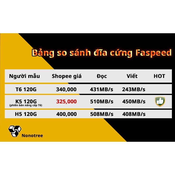 Ổ cứng SSD K5 128GB 120GB Faspeed SATA3 2.5inch 3 năm đổi mới Nonotree 90GB Tham khảo | BigBuy360 - bigbuy360.vn