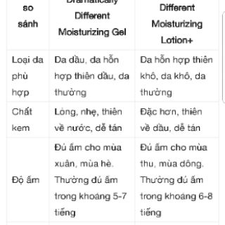 Kem dưỡng ẩm clinique
