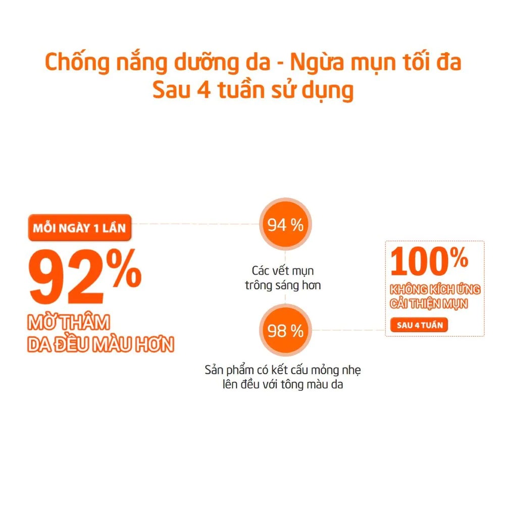 Sữa Chống Nắng Hiruscar Ngừa Mụn Anti Acne UV Fluid SPF50 PA++++ 25g