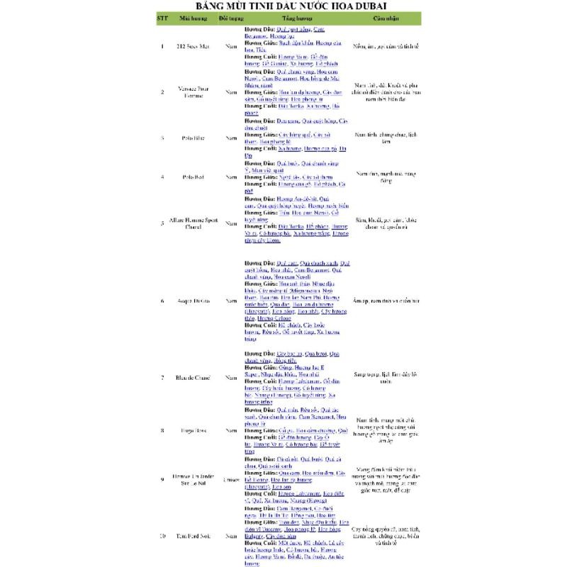 [CHÍNH_HÃNG]❤💥❤Sét lăn tinh dầu dubai 10 mùi cho Nam và Nữ | BigBuy360 - bigbuy360.vn