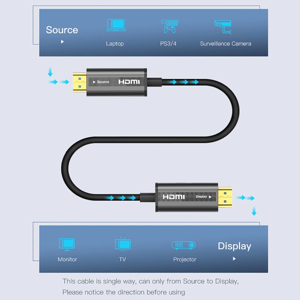 Cáp HDMI 2.0 Sợi Quang Dài 20M - 100M phân giải UltraHD 4K@60Hz Chính Hãng UGREEN HD132 - Bảo Hành 18 Tháng