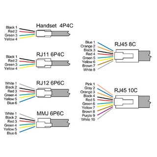 Đầu bấm cáp điện thoại RJ11 4Pin Commscope ( túi 100 đầu )