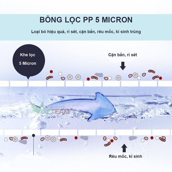 Thiết bị lọc nước sinh hoạt đầu nguồn tại vòi máy gia đình - Bộ lọc nước máy giặt - Cốc lọc sơ cấp