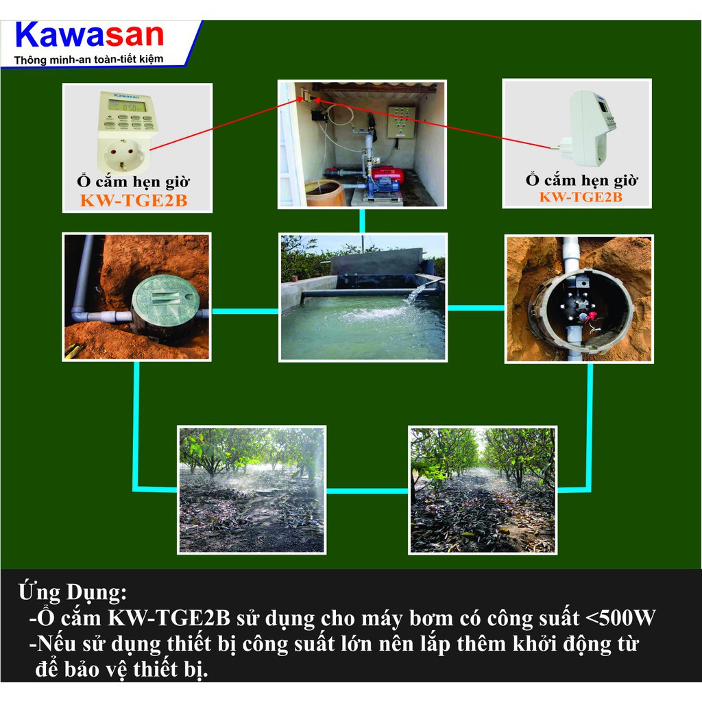 Ổ Cắm Hẹn Giờ Điện Tử On/Off Kawasan KW-TGE2B