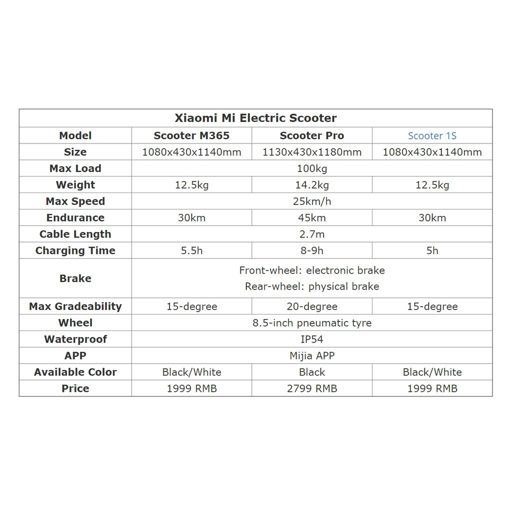 Xe Scooter Xiaomi E-Scooter 1S - Bảo hành 12 tháng