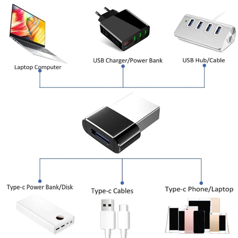 Đầu Chuyển Đổi Usb Type C Sang Usb 3.0 Bằng Hợp Kim Nhôm