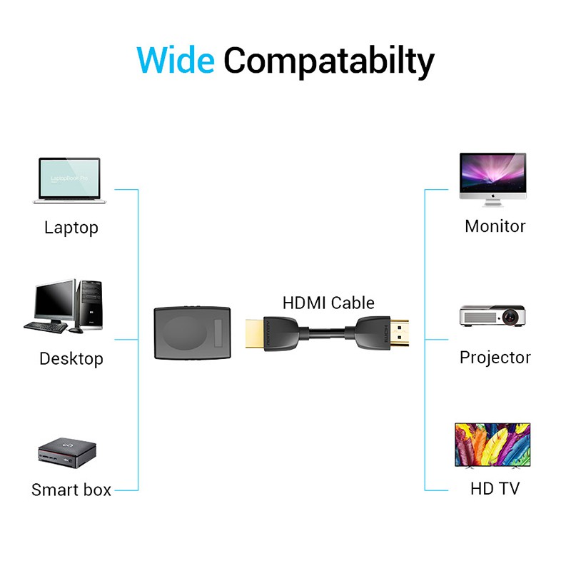 Đầu nối VENTION thiết kế hai đầu lỗ cắm HDMI hỗ trợ hình ảnh 4K tiện dụng