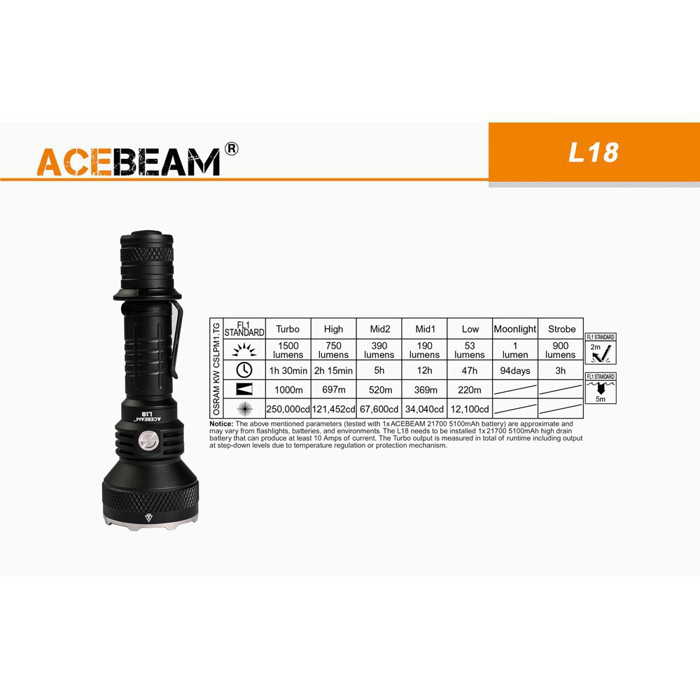 [BẢN MỚI NHẤT] [SIÊU NHỎ GỌN] ACEBEAM L18 Đèn pin và đèn sạc nhỏ gọn sáng 1500 lumen chiếu xa 1000m LED Osram(k kèm pin)