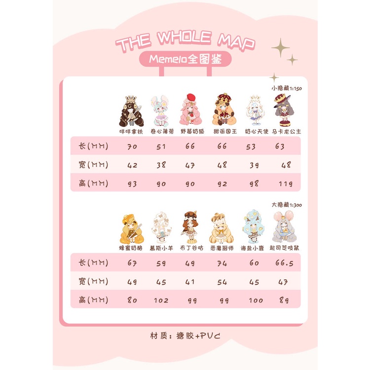 Mô hình nhân vật Memelo Sweet Kingdom