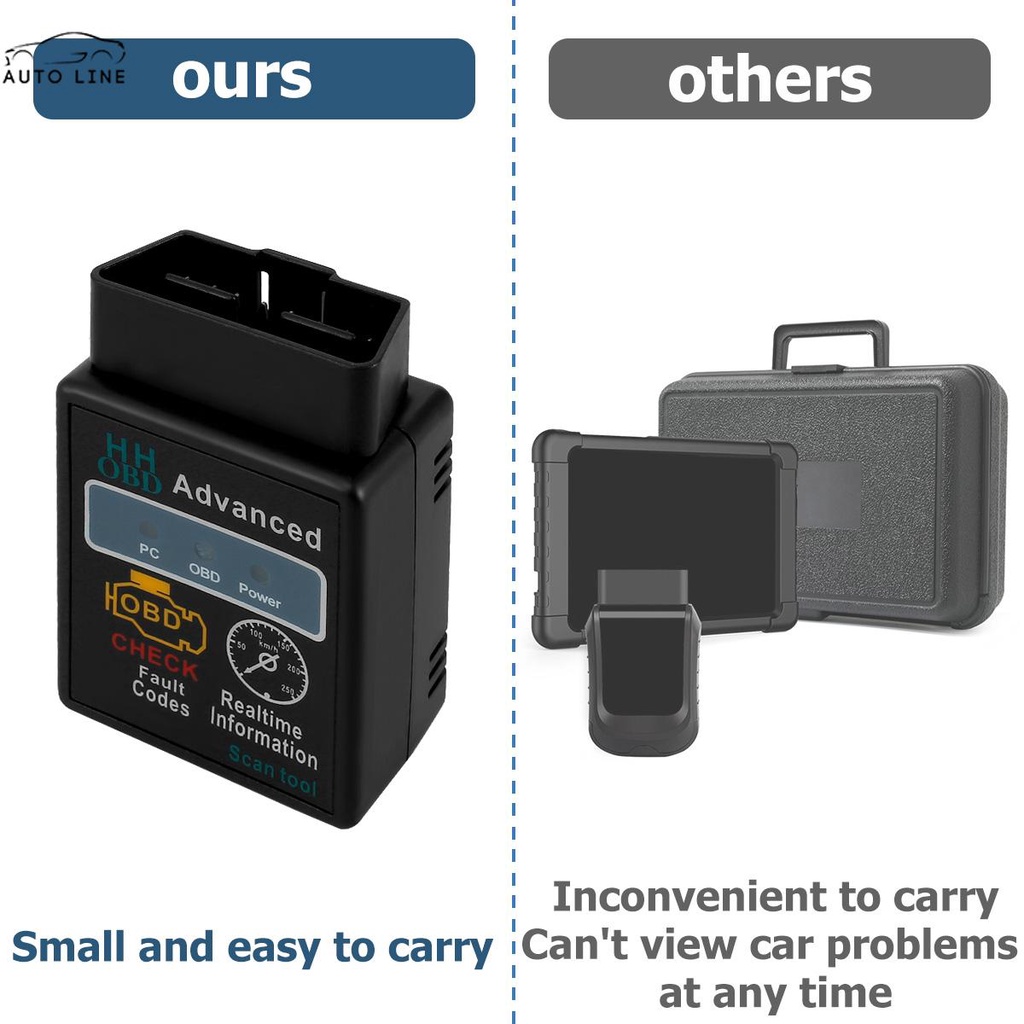 Máy Quét Bluetooth OBD2 Trình Điều Khiển CD Cho Hầu Hết 1996 &amp; Newer Xăng Xe Hơi (Thiết Bị Android) SHOPCYC9588