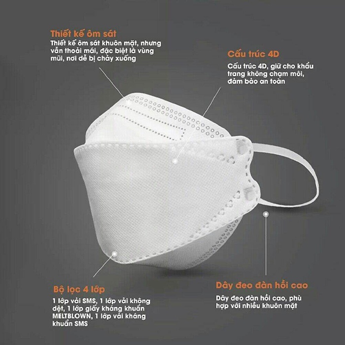 Khẩu trang KF94 - 4 lớp Hoàng Dũng  4D Mask kháng khuẩn cao cấp