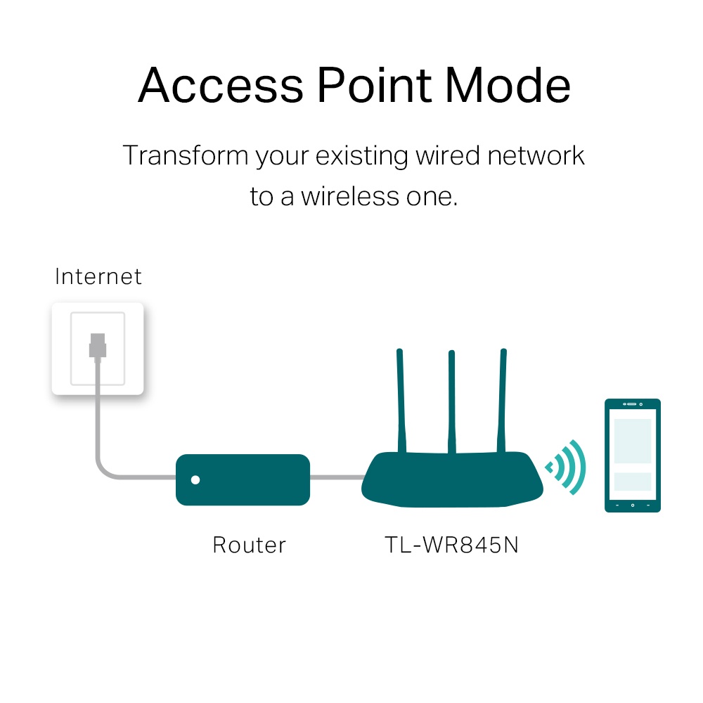 Router Wifi TP-Link TL-WR845N (3 anten, 300Mbps). Router Wi-Fi chuẩn N 300Mbps. Vi Tính Quốc Duy