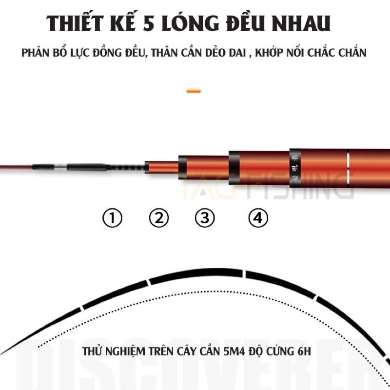 Cần Câu Đài Gama FX Khải Hoàn 6H 19i - Chính Hãng