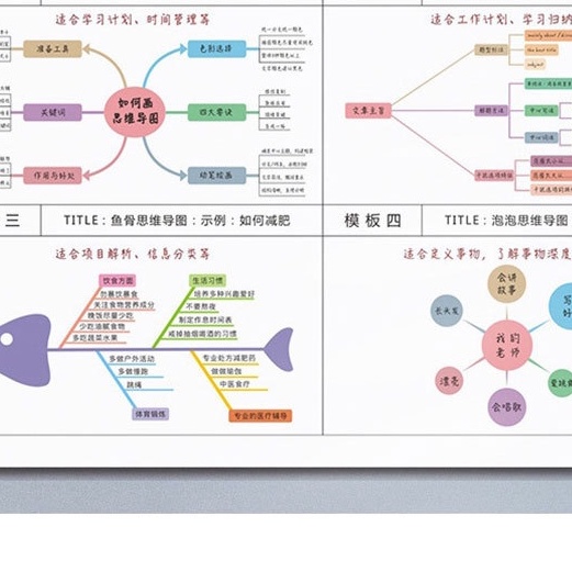 Sổ vẽ kế hoạch, mindmap, ghi chú sáng tạo cá nhân kèm thước vẽ ( tặng kèm note 5 màu cao cấp)