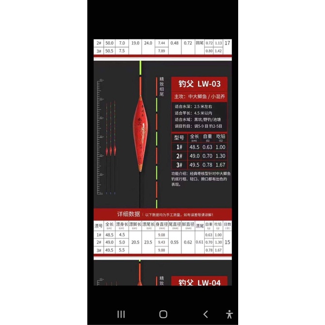 Phao Phi Yến LW01,LW02,LW03