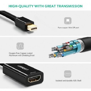 Cáp Mini Displayport to HDMI Ugreen 40360