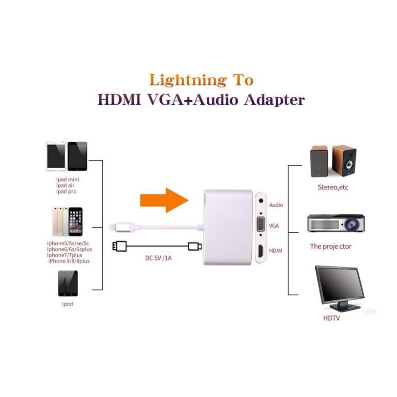 Cáp nối iPhone với đầu dây HDMI hoặc VGA Lightning to HDMI và VGA Audio để xem máy chiếu tivi cáp HDMI cho iphone