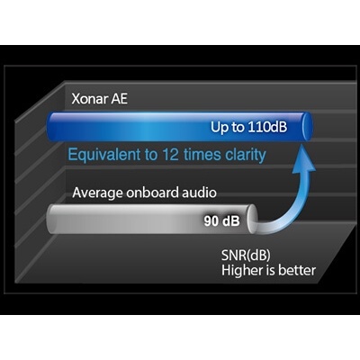 Card Sound Âm Thanh ASUS Xonar AE 7.1 PCI Express