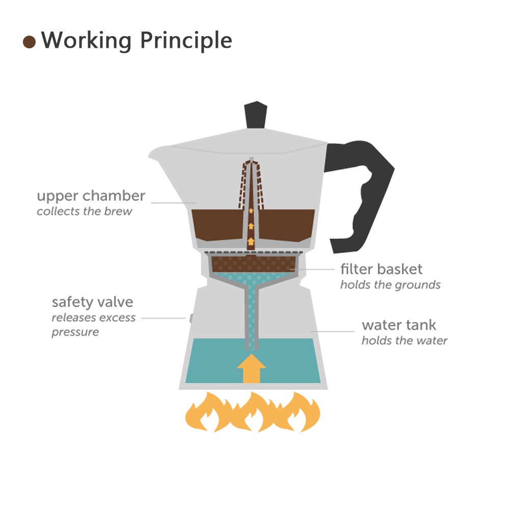 Nataku Ấm Pha Cà Phê Moka / Bình Pha Cà Phê / Pha Cà Phê Phong Cách Ý - Hàng Chính Hãng