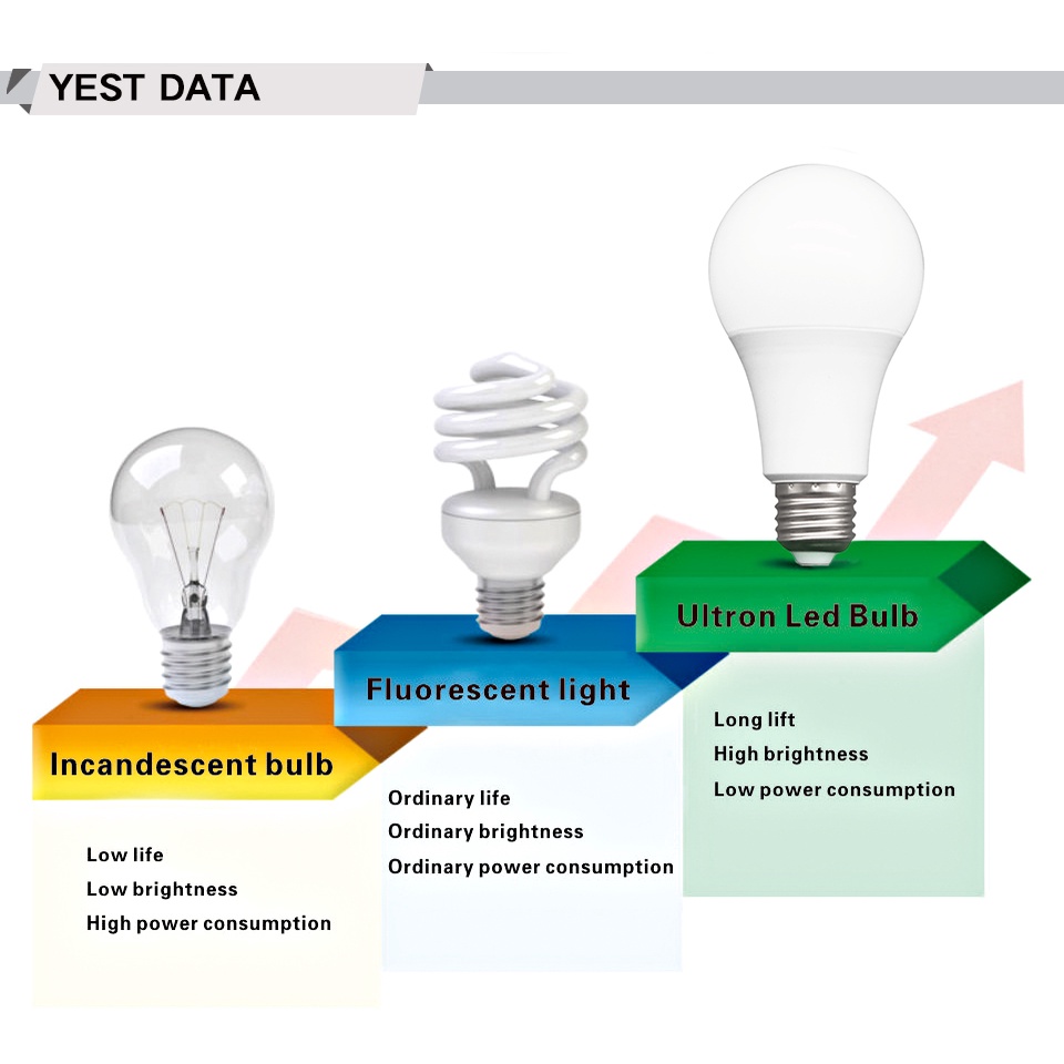 Bóng Đèn Led E27 AC 220V SMD2835 5W 9W 12W 15W 18W 25W Ánh Sáng Trắng Ấm Tiện Dụng