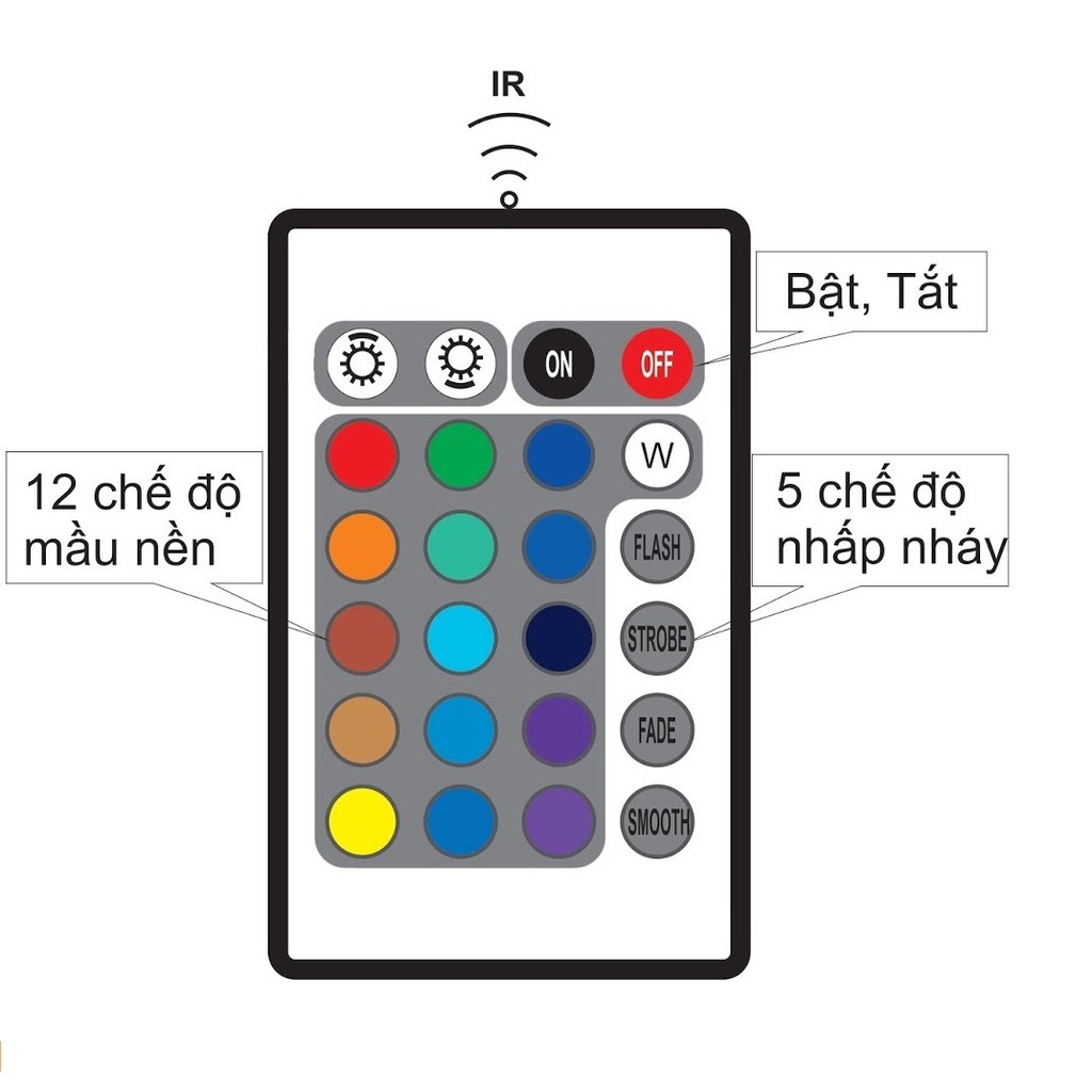 Bộ đèn LED dây dán 5m 5050 RGB phủ keo silicon đổi 7 màu