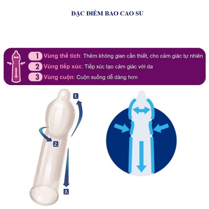 Hộp bao cao su feel 4 in 1 siêu mỏng ,gel bôi trơn hương dâu siêu nhiều 3 bao - hộp, kéo dài thời gian